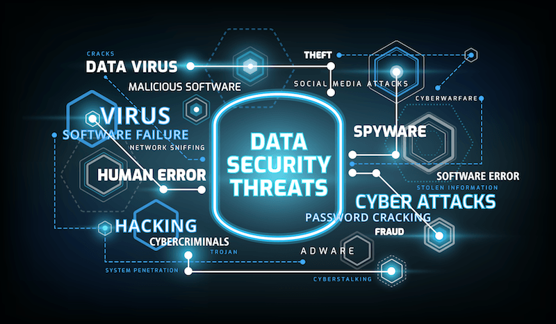 Tấn công ransomware và mã độc di động sẽ tăng mạnh vào năm 2020
