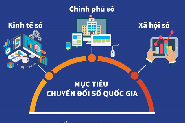 Thủ tướng yêu cầu Bộ TT&TT thực hiện hiệu quả chiến lược chuyển đổi số quốc gia, bảo đảm an toàn thông tin