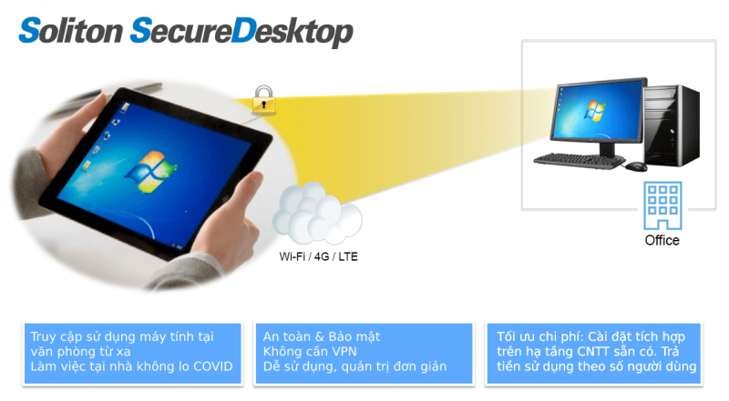 Giải pháp truy cập máy tính làm việc từ xa Soliton SecureDesktop made in Japan đã có mặt tại Việt Nam