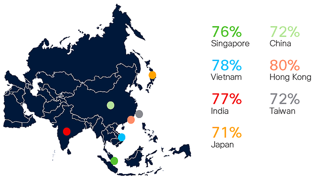 97% tổ chức ở châu Á - TBD thay đổi chính sách an ninh mạng